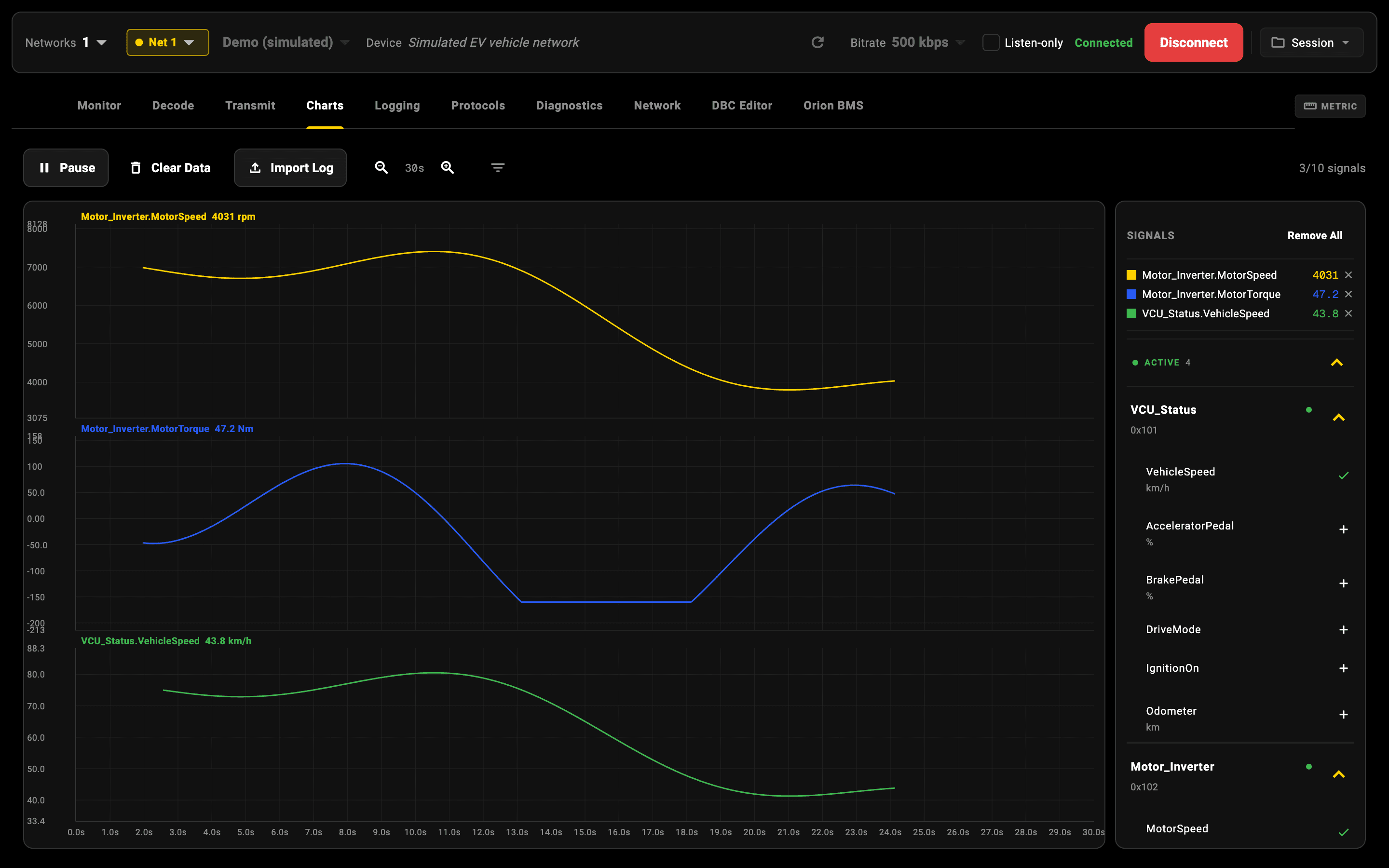 CANbus Manager's Charts tab plotting motor speed, torque, and vehicle speed live from the bus.