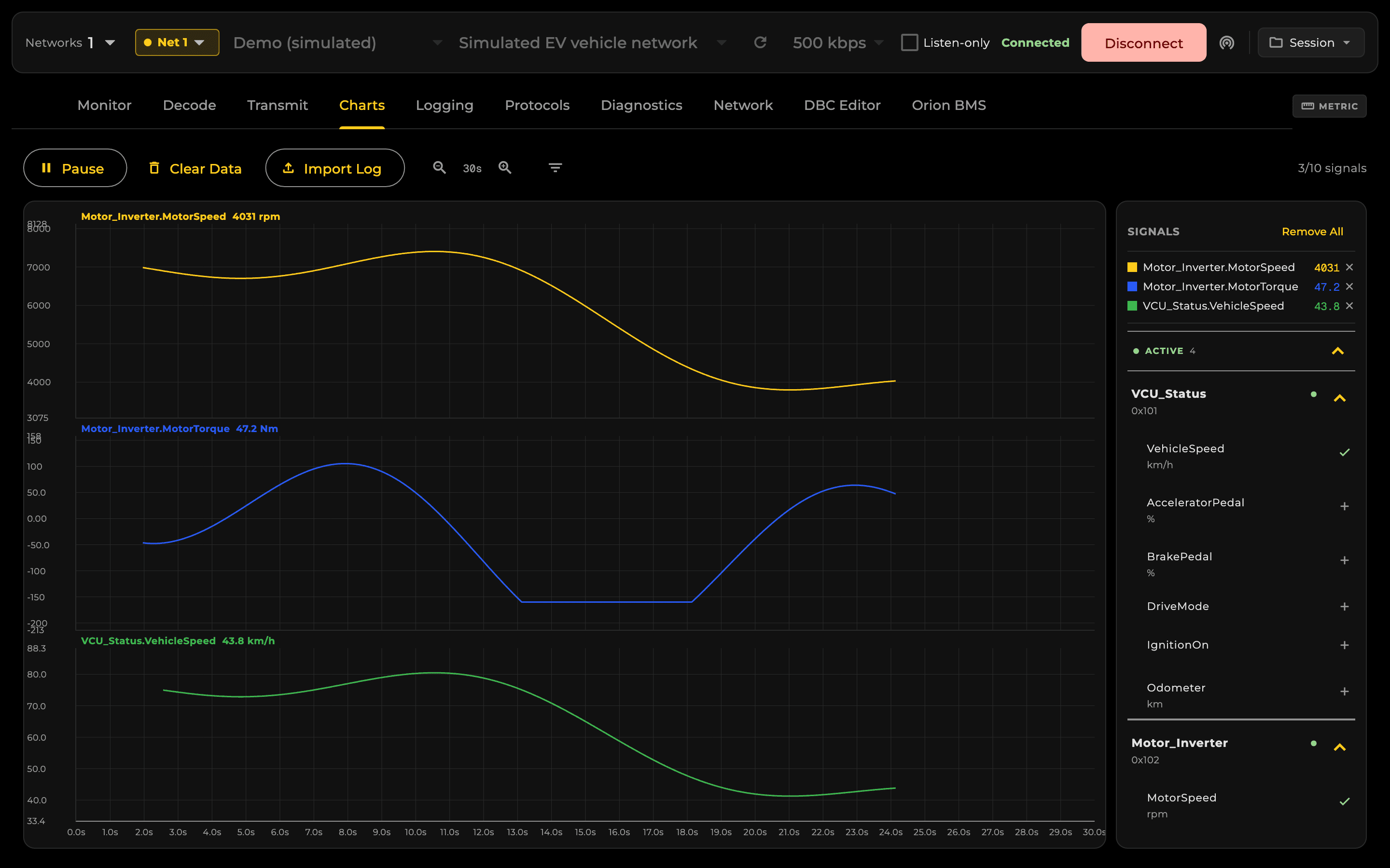 CANbus Manager's Charts tab plotting motor speed, torque, and vehicle speed live from the bus.