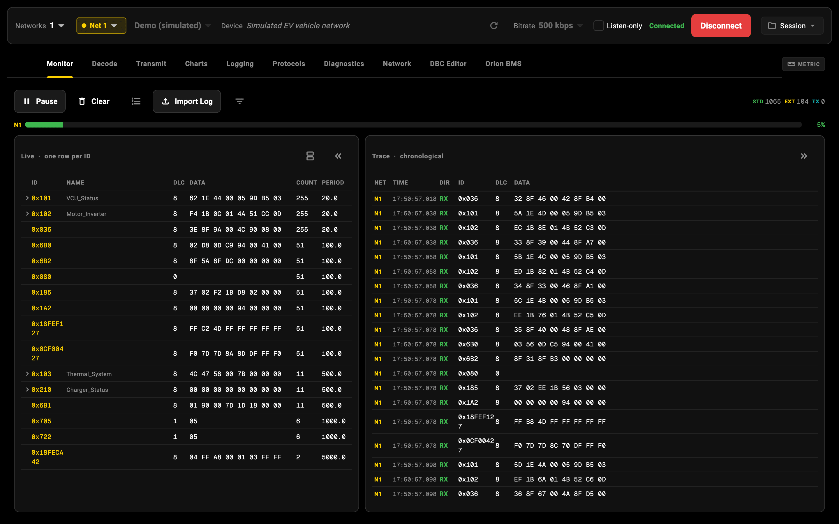 CANbus Manager's Monitor tab showing live decoded CAN traffic, per-ID rates, and the bus-load bar.