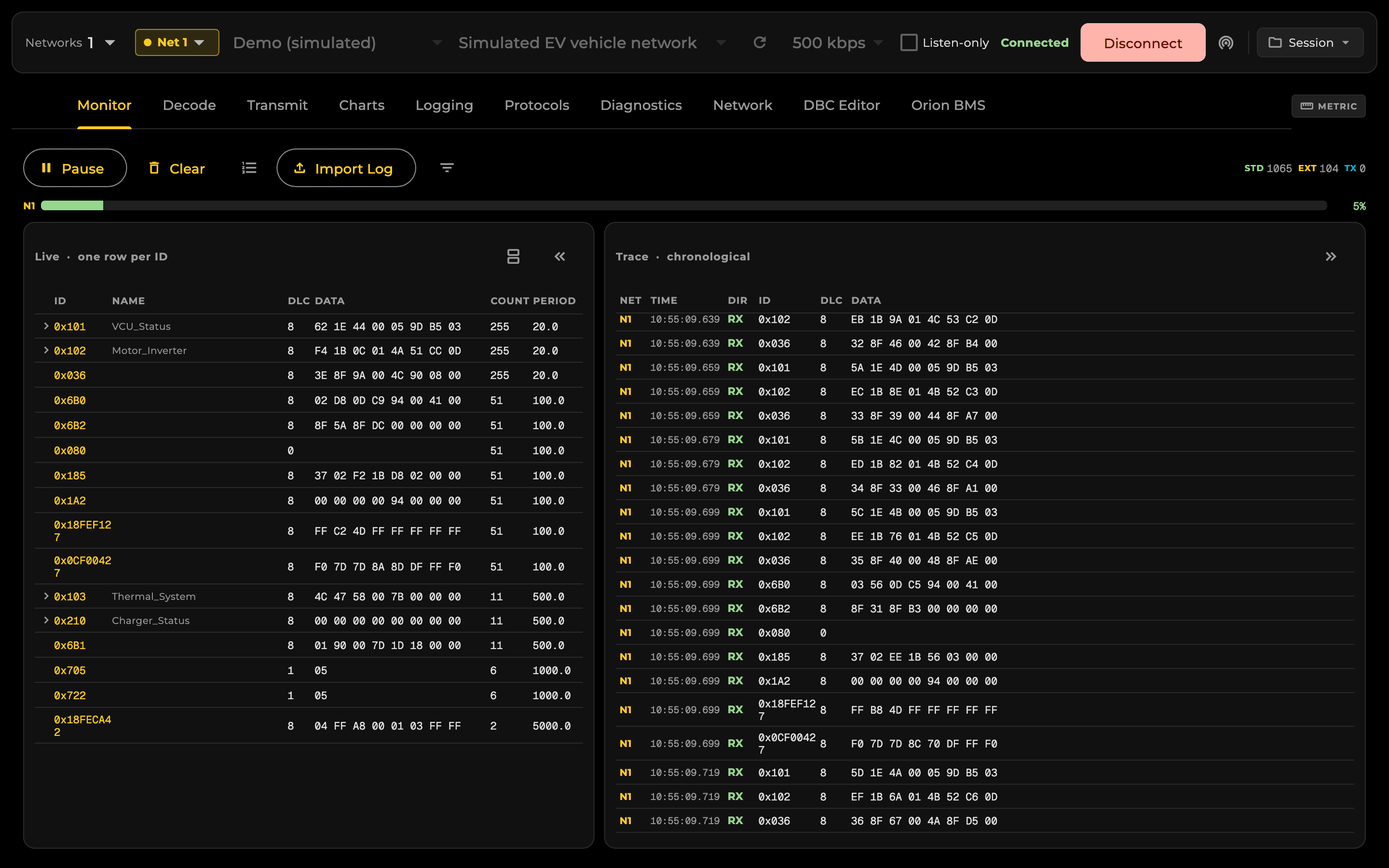 CANbus Manager's Monitor tab showing live decoded CAN traffic, per-ID rates, and the bus-load bar.