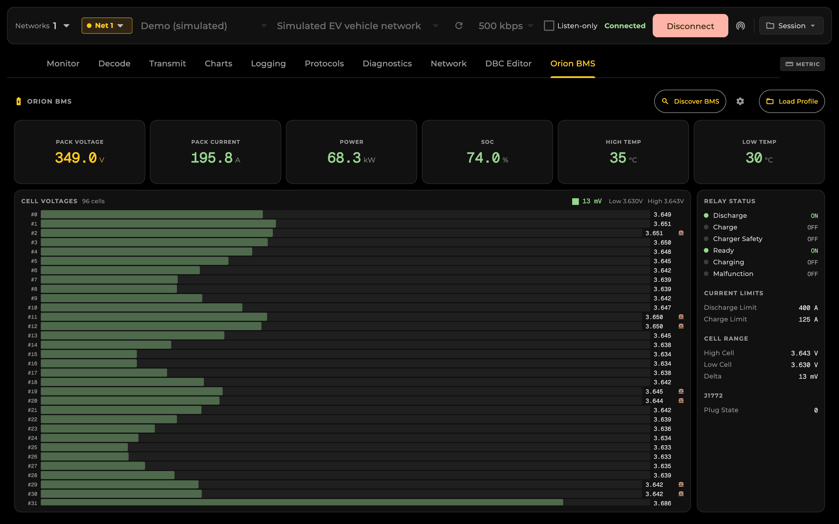 CANbus Manager's Orion BMS dashboard showing pack voltage, current, SOC, temperatures, relay states, and all 96 cell voltages.