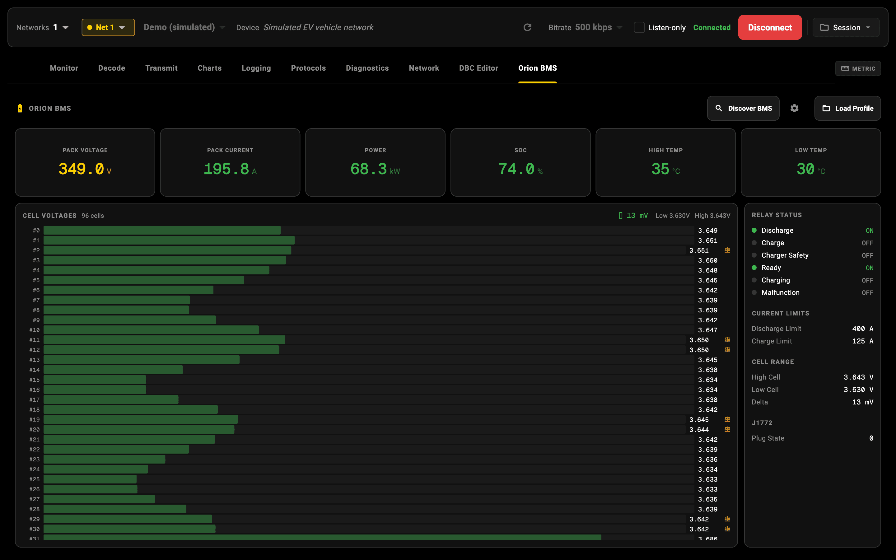 CANbus Manager's Orion BMS dashboard showing pack voltage, current, SOC, temperatures, relay states, and all 96 cell voltages.