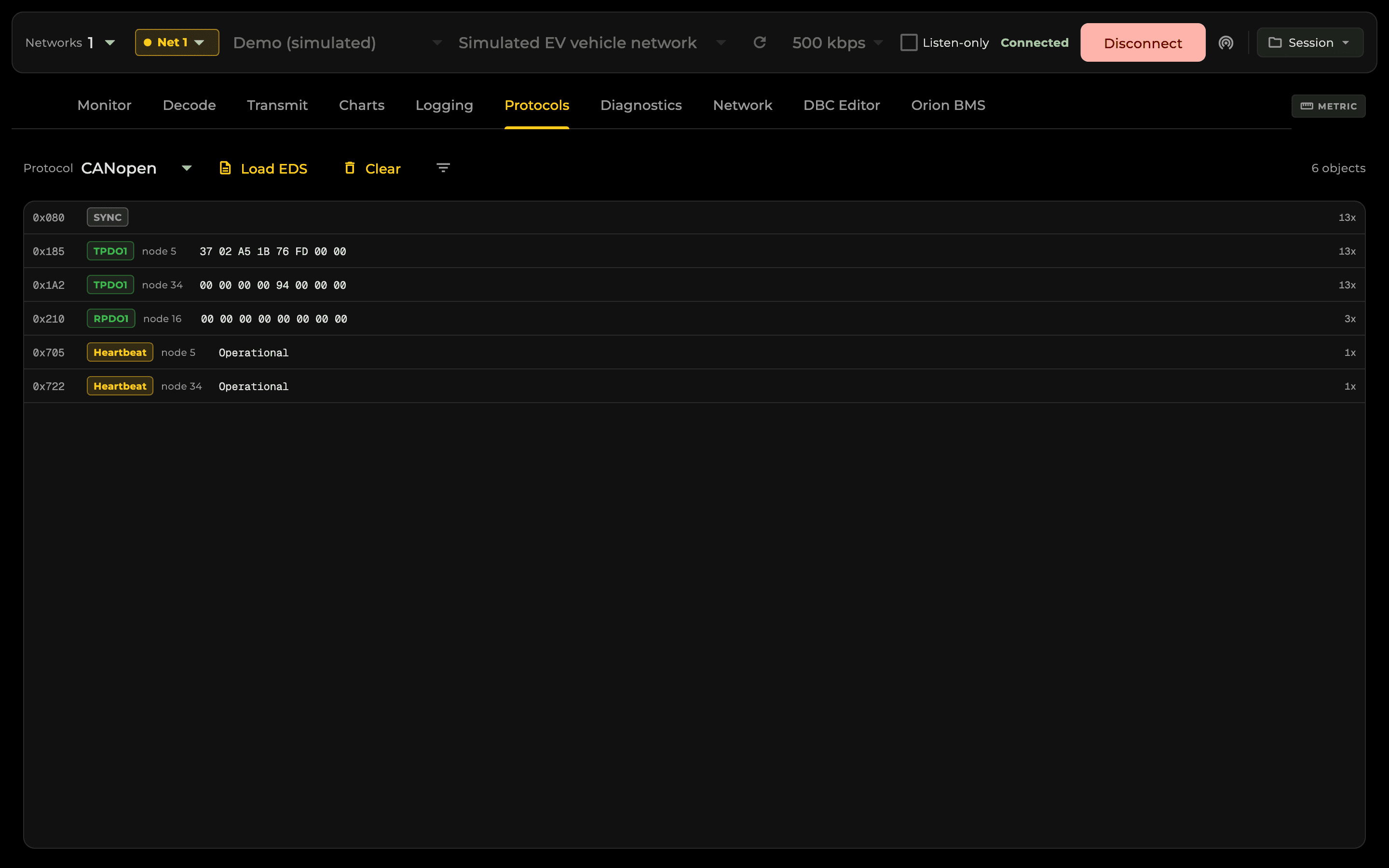 CANbus Manager's Protocols tab decoding CANopen traffic: SYNC, PDOs, and node heartbeats.