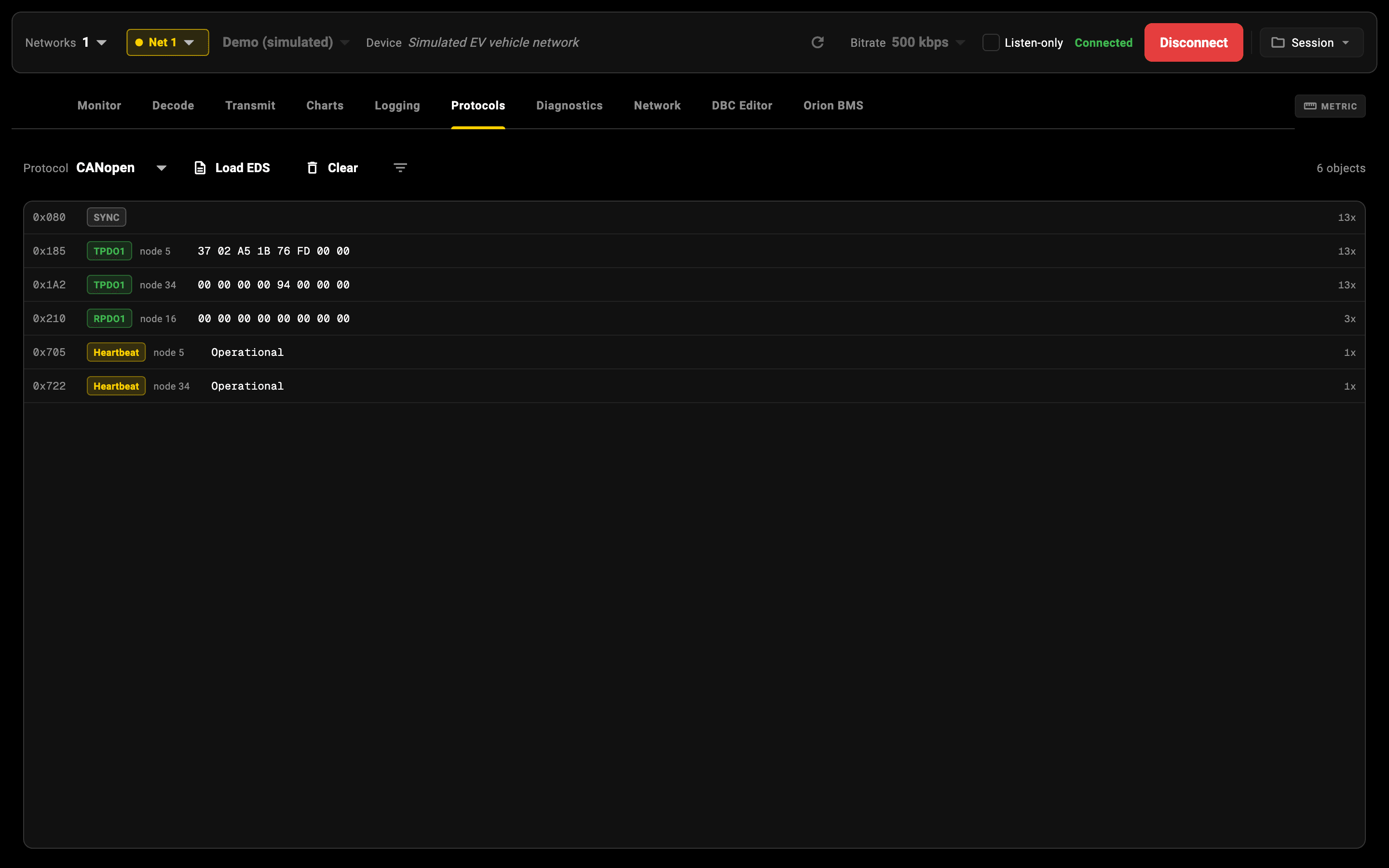 CANbus Manager's Protocols tab decoding CANopen traffic: SYNC, PDOs, and node heartbeats.